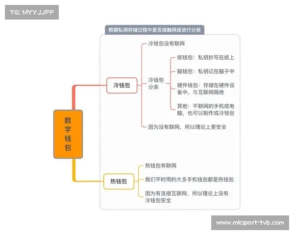 体育数字资产开发流程标准化,提高协作效率。 体育数字资产开发流程标准化,提高协作效率。